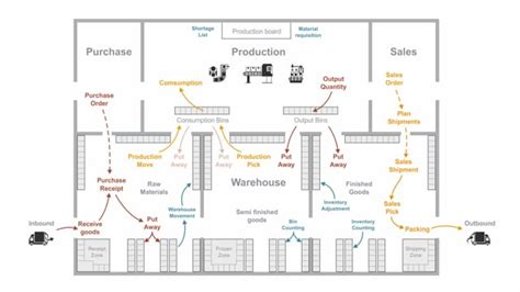 iwarehouse photos|iWAREHOUSE Overview .